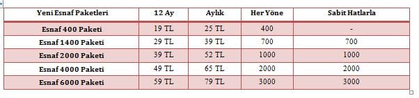 Esnafını düşünen Turkcell